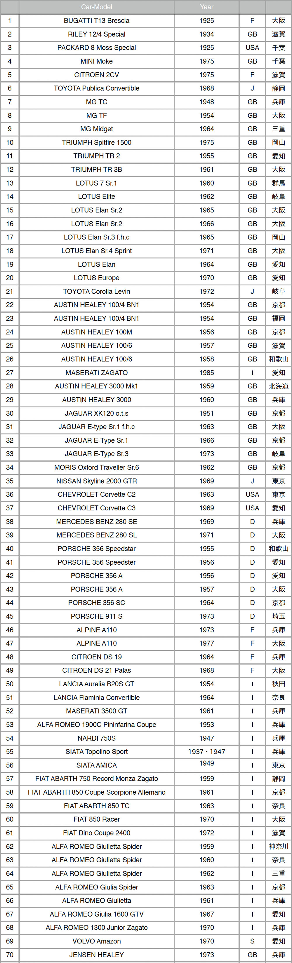 2025entrylist